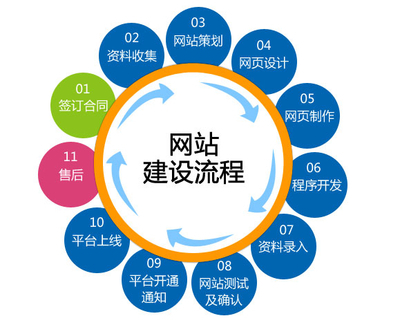 合肥做网站