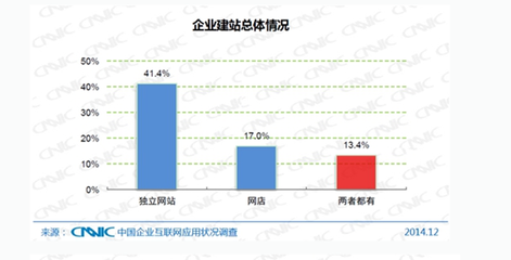 站在“互联网+”的风口上等风来_合肥网