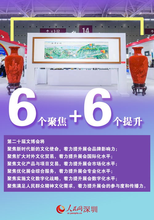 数说第二十届文博会
