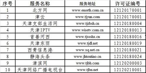 爆料天津新闻最新消息今天,突发事件引发社会关注 第2张 爆料天津新闻最新消息今天,突发事件引发社会关注 第2张