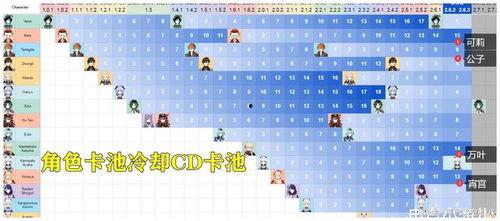 3.0最新卡池爆料,全新角色阵容,精彩玩法抢先看! 第2张 3.0最新卡池爆料,全新角色阵容,精彩玩法抢先看! 第2张