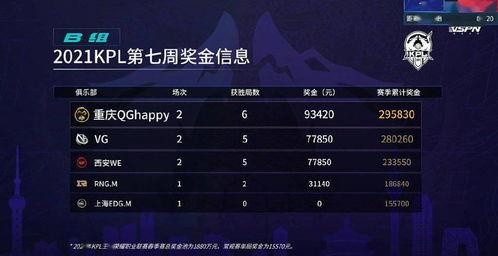 kpl爆料最新,新赛季战队阵容大揭秘，精彩对决即将上演！  第2张