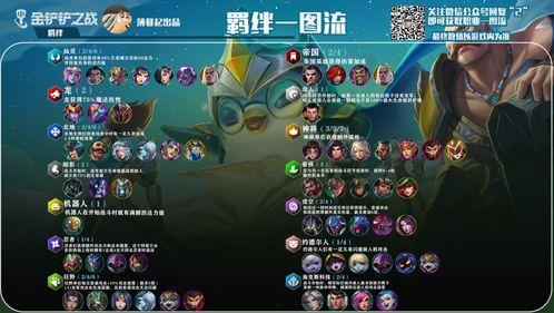 金铲铲最新爆料13季英雄