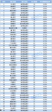 新闻爆料收益排名前十,揭秘十大高收益爆料案例