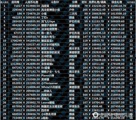 新闻爆料收益排名前十,揭秘十大高收益爆料案例  第3张