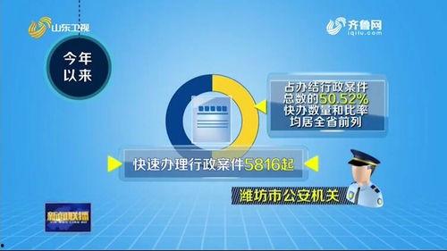 潍坊爆料最新新闻报道事件,惊现重大事件引发社会关注 第3张 潍坊爆料最新新闻报道事件,惊现重大事件引发社会关注 第3张