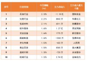 今日热点爆料榜单,揭秘榜单背后的惊人真相  第3张